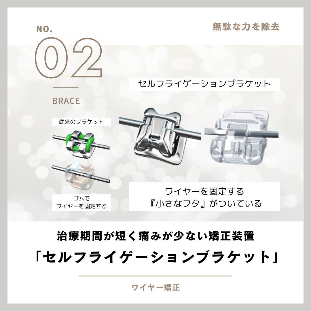 従来のブラケットとセルフライゲーションブラケット装置の構造比較