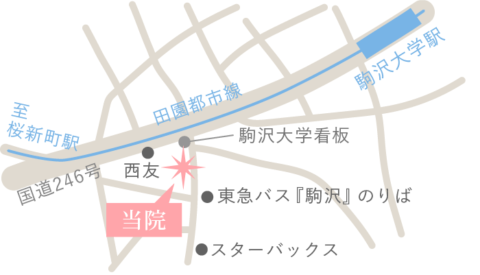 当院へのアクセス